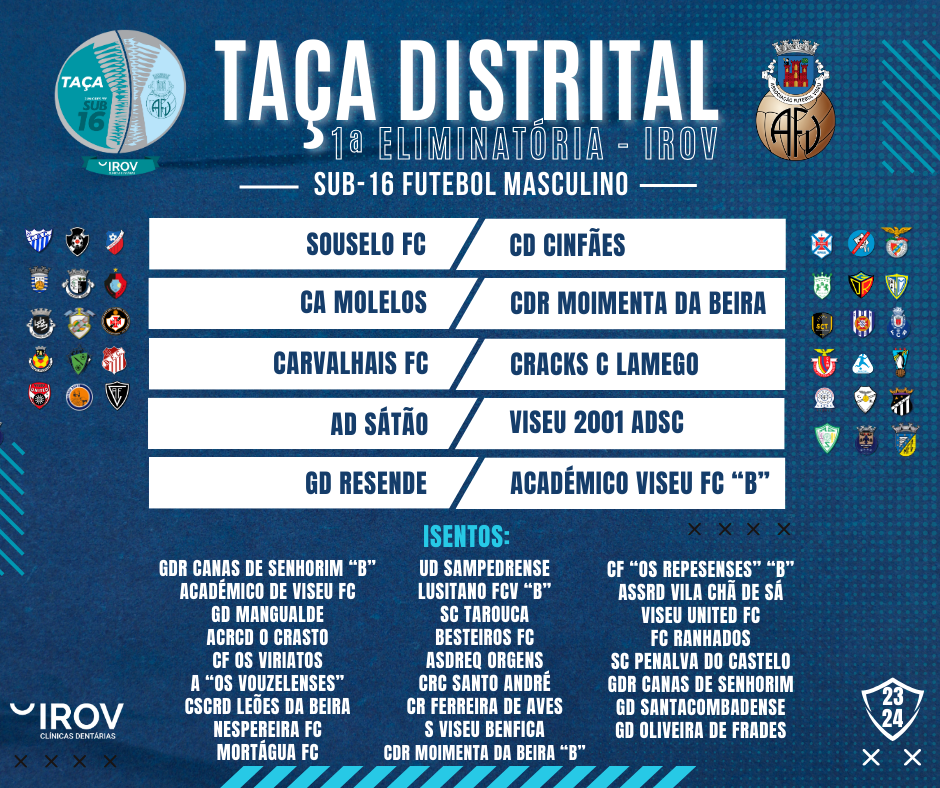 Taça Distrital IROV Clínicas Dentárias inicia amanhã